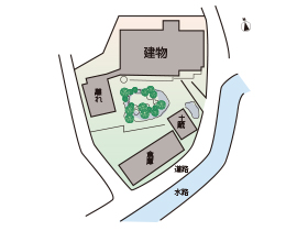 田舎暮らし物件｜敷地配置図