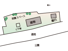 田舎暮らし物件｜敷地配置図